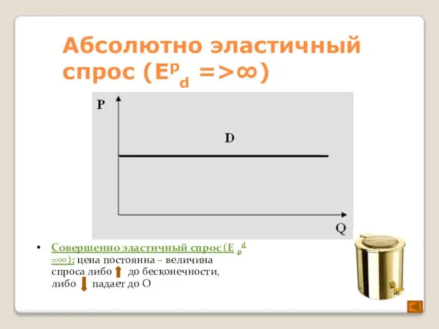 Абсолютно эластичный спрос (Еpd =>∞) Совершенно эластичный спрос (E Pd =∞):