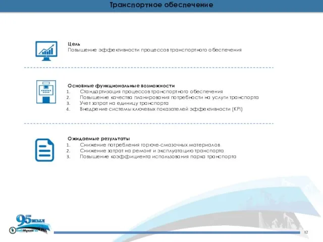 Цель Повышение эффективности процессов транспортного обеспечения Основные функциональные возможности Стандартизация процессов