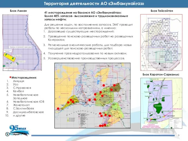 Территория деятельности АО «Эмбамунайгаз» Блок Лиман Блок Тайсойган Блок Каратон-Саркамыс Месторождения: