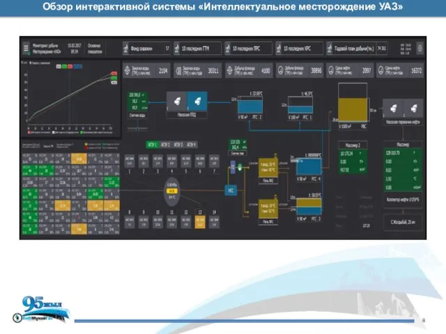 Обзор интерактивной системы «Интеллектуальное месторождение УАЗ»