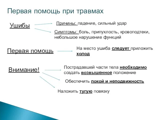 Первая помощь при травмах Ушибы Причины: падение, сильный удар Симптомы: боль,