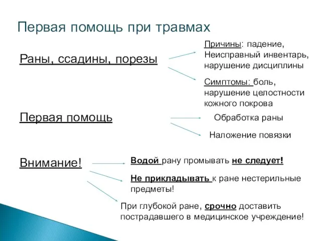 Первая помощь при травмах Раны, ссадины, порезы Причины: падение, Неисправный инвентарь,