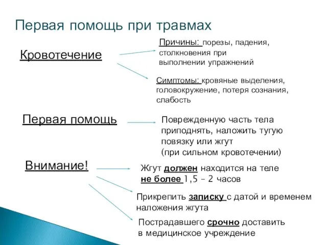 Первая помощь при травмах Кровотечение Причины: порезы, падения, столкновения при выполнении