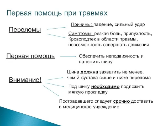 Первая помощь при травмах Переломы Причины: падение, сильный удар Симптомы: резкая