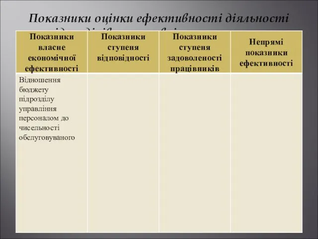 Показники оцінки ефективності діяльності підрозділів по управлінню персоналом