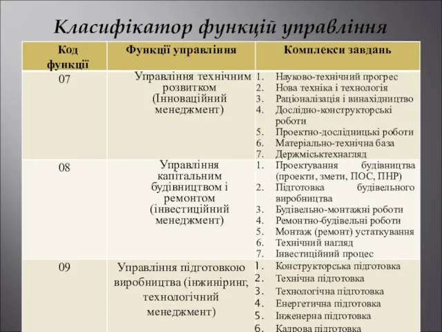 Класифікатор функцій управління промисловим підприємством