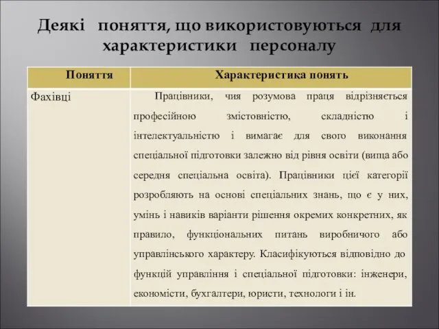 Деякі поняття, що використовуються для характеристики персоналу