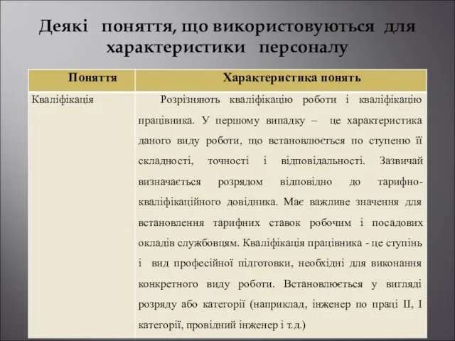 Деякі поняття, що використовуються для характеристики персоналу