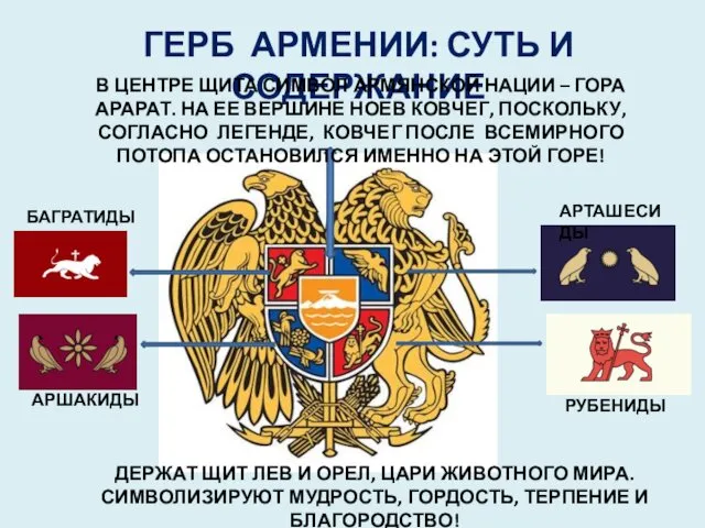 ГЕРБ АРМЕНИИ: СУТЬ И СОДЕРЖАНИЕ БАГРАТИДЫ АРШАКИДЫ АРТАШЕСИДЫ РУБЕНИДЫ В ЦЕНТРЕ