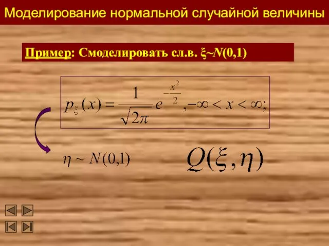 Моделирование нормальной случайной величины Пример: Смоделировать сл.в. ξ~N(0,1)