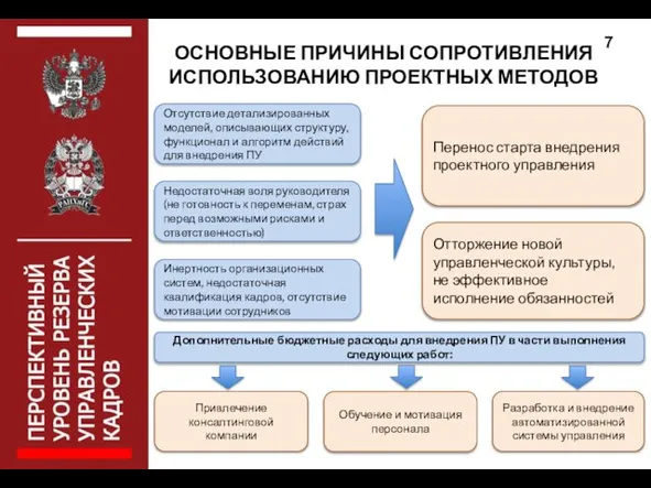 ОСНОВНЫЕ ПРИЧИНЫ СОПРОТИВЛЕНИЯ ИСПОЛЬЗОВАНИЮ ПРОЕКТНЫХ МЕТОДОВ Отсутствие детализированных моделей, описывающих структуру,