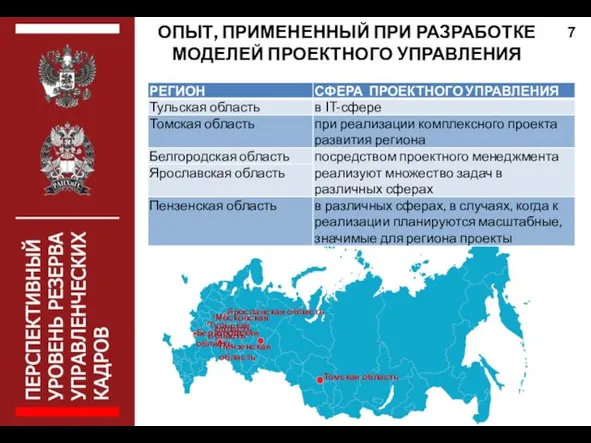 ОПЫТ, ПРИМЕНЕННЫЙ ПРИ РАЗРАБОТКЕ МОДЕЛЕЙ ПРОЕКТНОГО УПРАВЛЕНИЯ 7