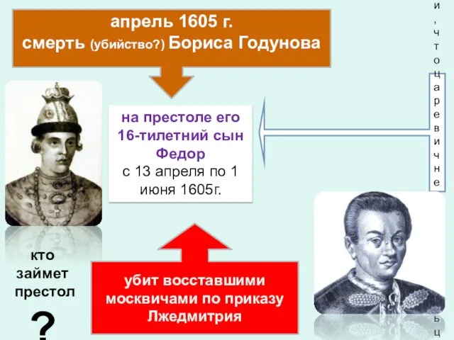 на престоле его 16-тилетний сын Федор с 13 апреля по 1