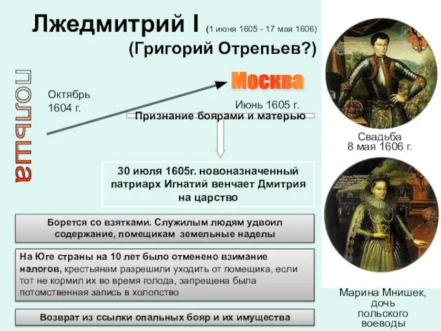 Лжедмитрий I (1 июня 1605 - 17 мая 1606) (Григорий Отрепьев?)