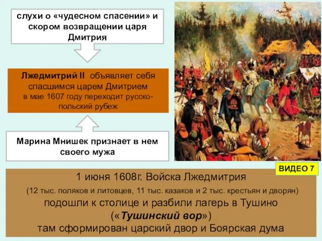 слухи о «чудесном спасении» и скором возвращении царя Дмитрия Лжедмитрий II
