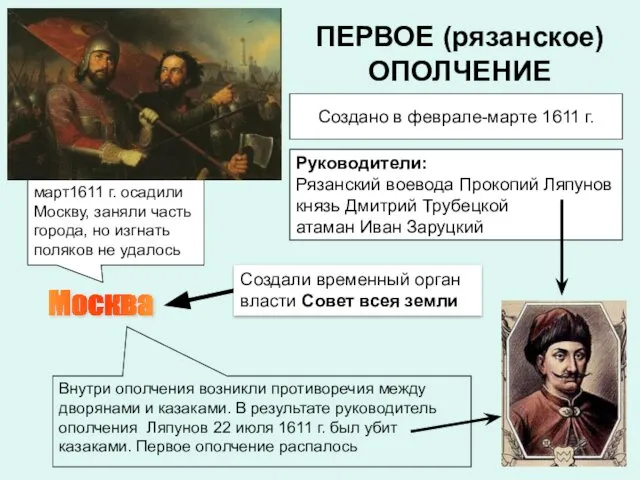 ПЕРВОЕ (рязанское) ОПОЛЧЕНИЕ Москва Создано в феврале-марте 1611 г. Руководители: Рязанский