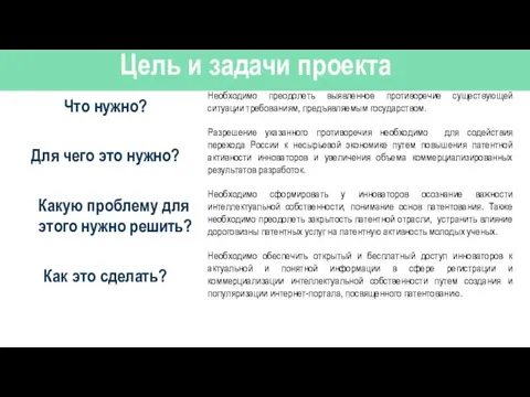 Цель и задачи проекта Что нужно? Для чего это нужно? Какую