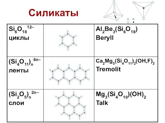 Силикаты