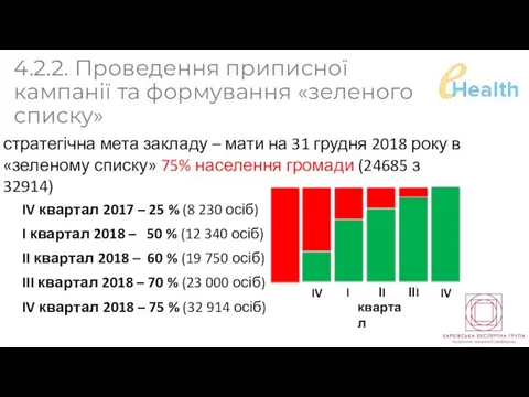 4.2.2. Проведення приписної кампанії та формування «зеленого списку» стратегічна мета закладу