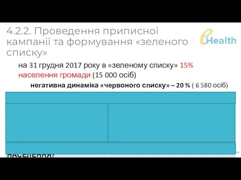 на 31 грудня 2017 року в «зеленому списку» 15% населення громади