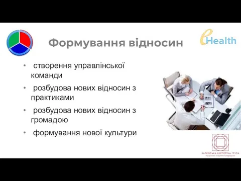 Формування відносин створення управлінської команди розбудова нових відносин з практиками розбудова