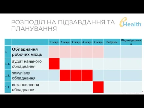 РОЗПОДІЛ НА ПІДЗАВДАННЯ ТА ПЛАНУВАННЯ