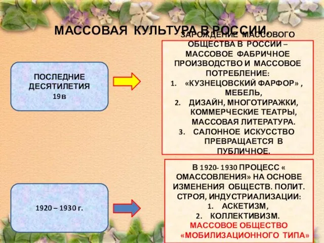 МАССОВАЯ КУЛЬТУРА В РОССИИ. ПОСЛЕДНИЕ ДЕСЯТИЛЕТИЯ 19в ЗАРОЖДЕНИЕ МАССОВОГО ОБЩЕСТВА В