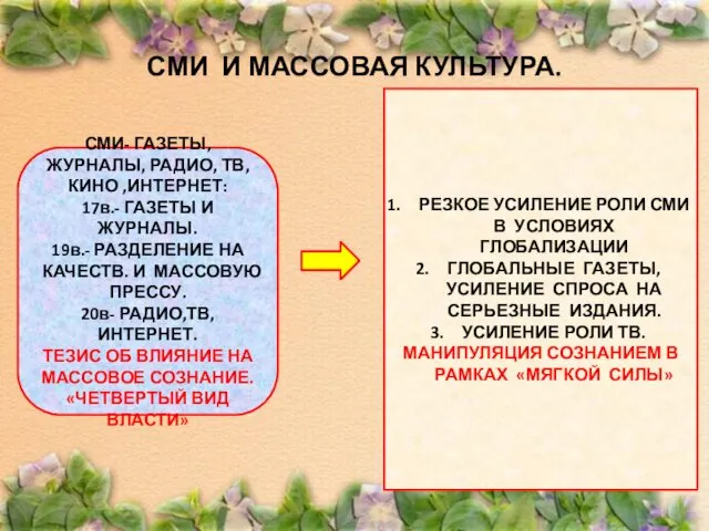 СМИ И МАССОВАЯ КУЛЬТУРА. СМИ- ГАЗЕТЫ, ЖУРНАЛЫ, РАДИО, ТВ, КИНО ,ИНТЕРНЕТ: