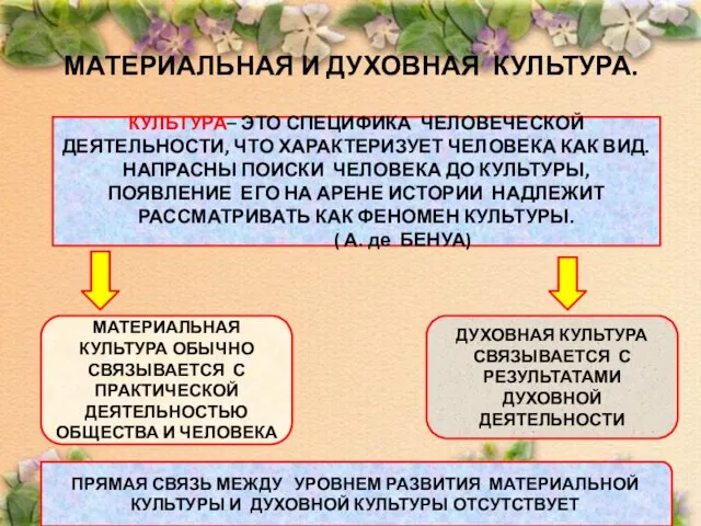 МАТЕРИАЛЬНАЯ И ДУХОВНАЯ КУЛЬТУРА. КУЛЬТУРА– ЭТО СПЕЦИФИКА ЧЕЛОВЕЧЕСКОЙ ДЕЯТЕЛЬНОСТИ, ЧТО ХАРАКТЕРИЗУЕТ