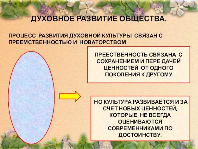 ДУХОВНОЕ РАЗВИТИЕ ОБЩЕСТВА. ПРОЦЕСС РАЗВИТИЯ ДУХОВНОЙ КУЛЬТУРЫ СВЯЗАН С ПРЕЕМСТВЕННОСТЬЮ И