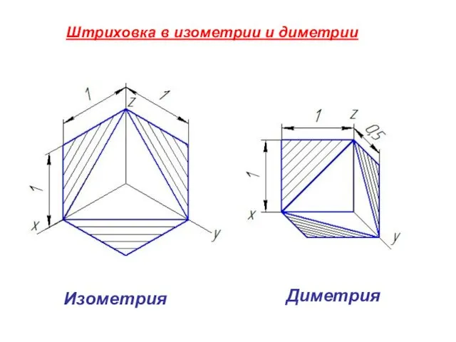 Штриховка в изометрии и диметрии Изометрия Диметрия