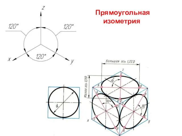 Прямоугольная изометрия