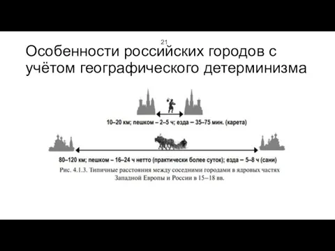 Особенности российских городов с учётом географического детерминизма 21