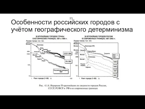 Особенности российских городов с учётом географического детерминизма 23