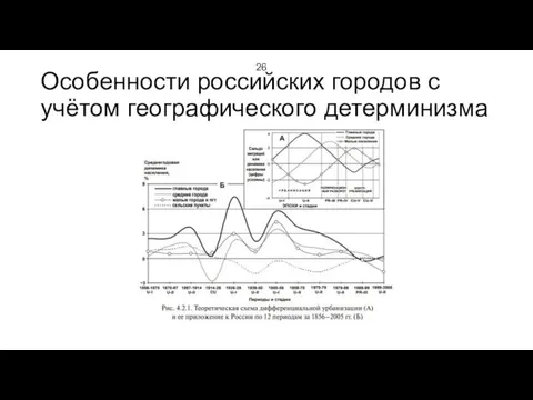 Особенности российских городов с учётом географического детерминизма 26