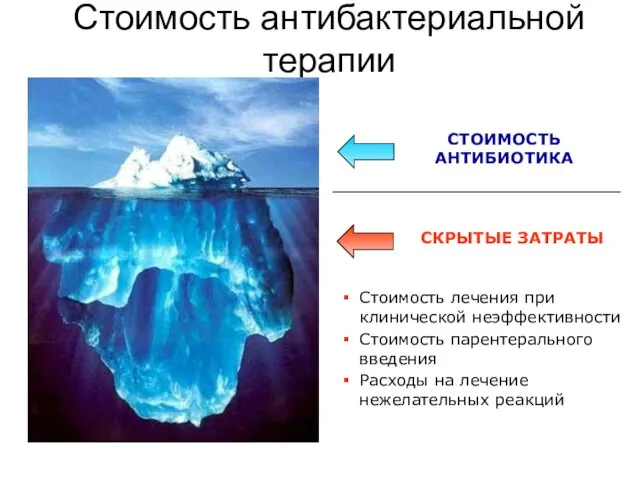 Стоимость антибактериальной терапии СТОИМОСТЬ АНТИБИОТИКА СКРЫТЫЕ ЗАТРАТЫ Стоимость лечения при клинической