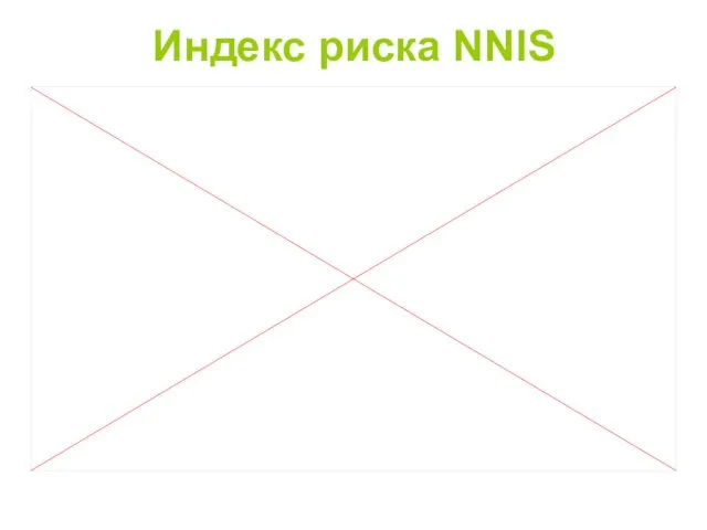 Индекс риска NNIS