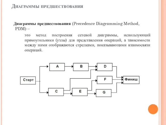 Диаграммы предшествования Диаграммы предшествования (Precedence Diagramming Method, PDM) – это метод