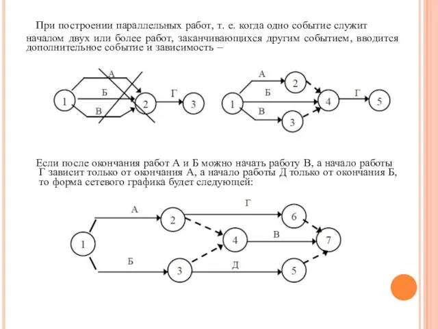 При построении параллельных работ, т. е. когда одно событие служит началом