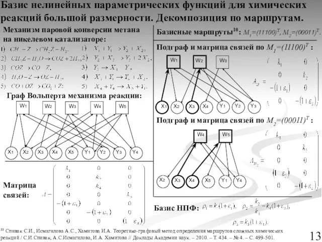 Базис нелинейных параметрических функций для химических реакций большой размерности. Декомпозиция по