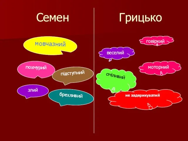 Семен Грицько мовчазний похмурий підступний брехливий злий говіркий веселий моторний не задерикуватий сміливий