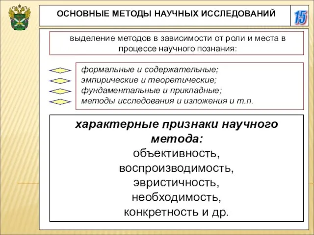 15 ОСНОВНЫЕ МЕТОДЫ НАУЧНЫХ ИССЛЕДОВАНИЙ выделение методов в зависимости от роли