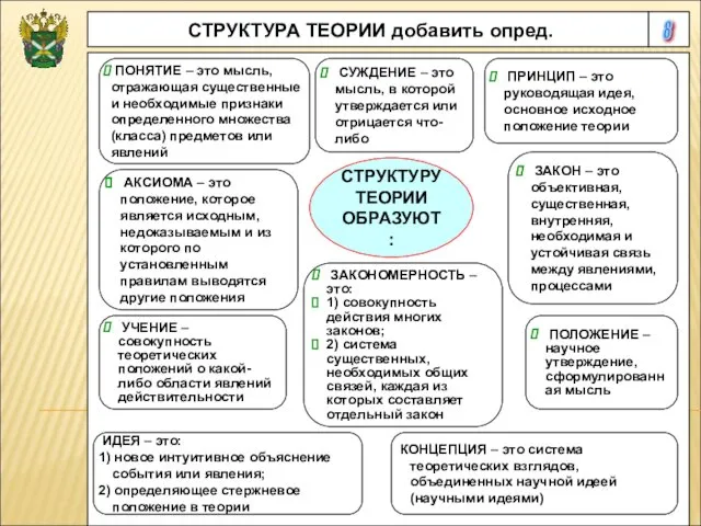 8 СТРУКТУРА ТЕОРИИ добавить опред. ПОНЯТИЕ – это мысль, отражающая существенные