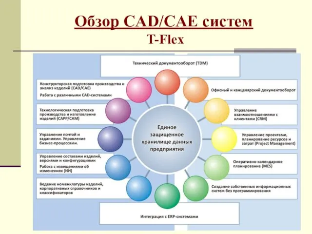 Обзор CAD/CAE систем T-Flex