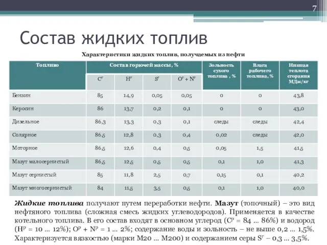 Состав жидких топлив Характеристики жидких топлив, получаемых из нефти Жидкие топлива