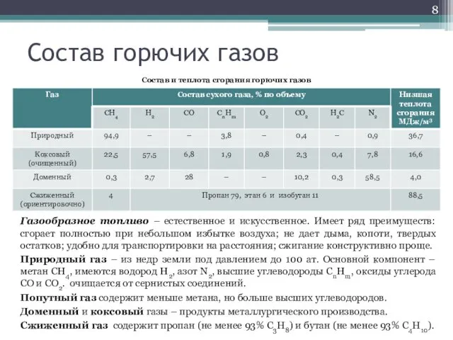 Состав горючих газов Состав и теплота сгорания горючих газов Газообразное топливо