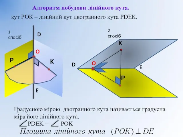 кут РОК – лінійний кут двогранного кута РDEК. D E Градусною