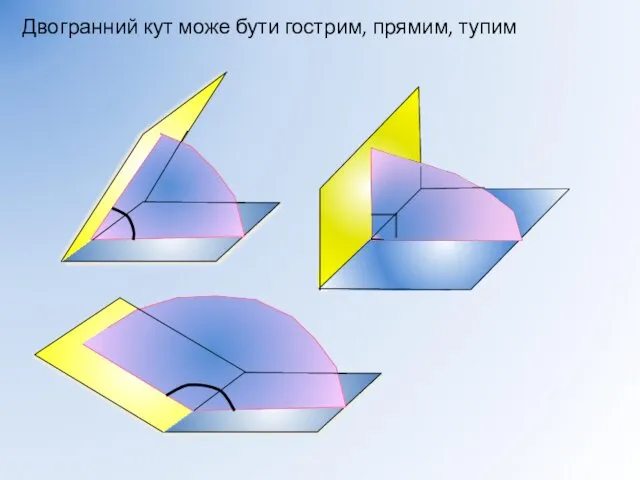 Двогранний кут може бути гострим, прямим, тупим