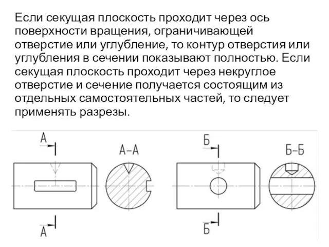 Если секущая плоскость проходит через ось поверхности вращения, ограничивающей отверстие или