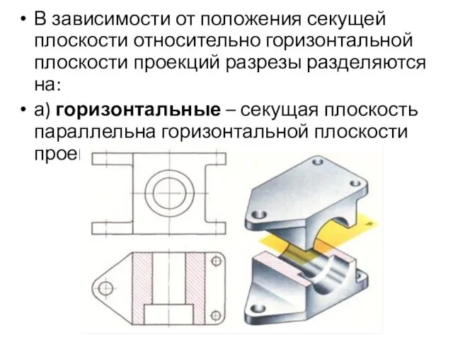 В зависимости от положения секущей плоскости относительно горизонтальной плоскости проекций разрезы